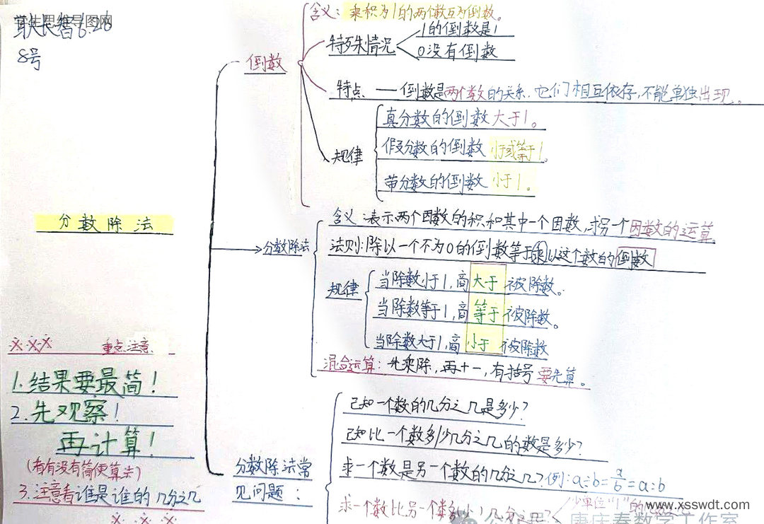 六上数学第三单元《分数除法》思维导图作品-第4张