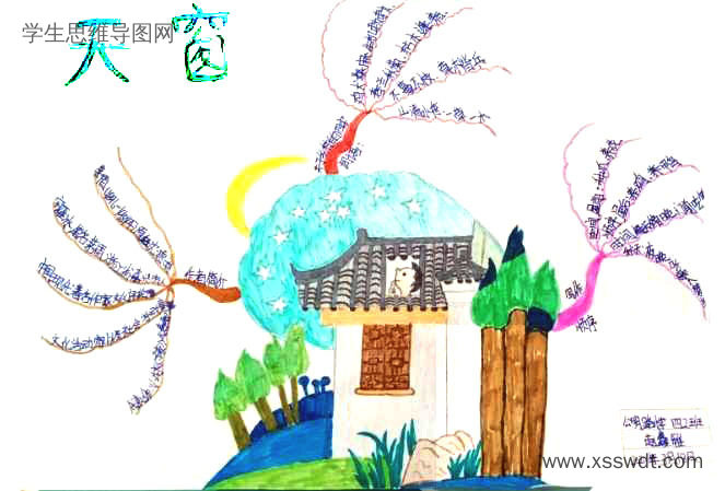 四下语文《天窗》思维导图简单漂亮（图3）