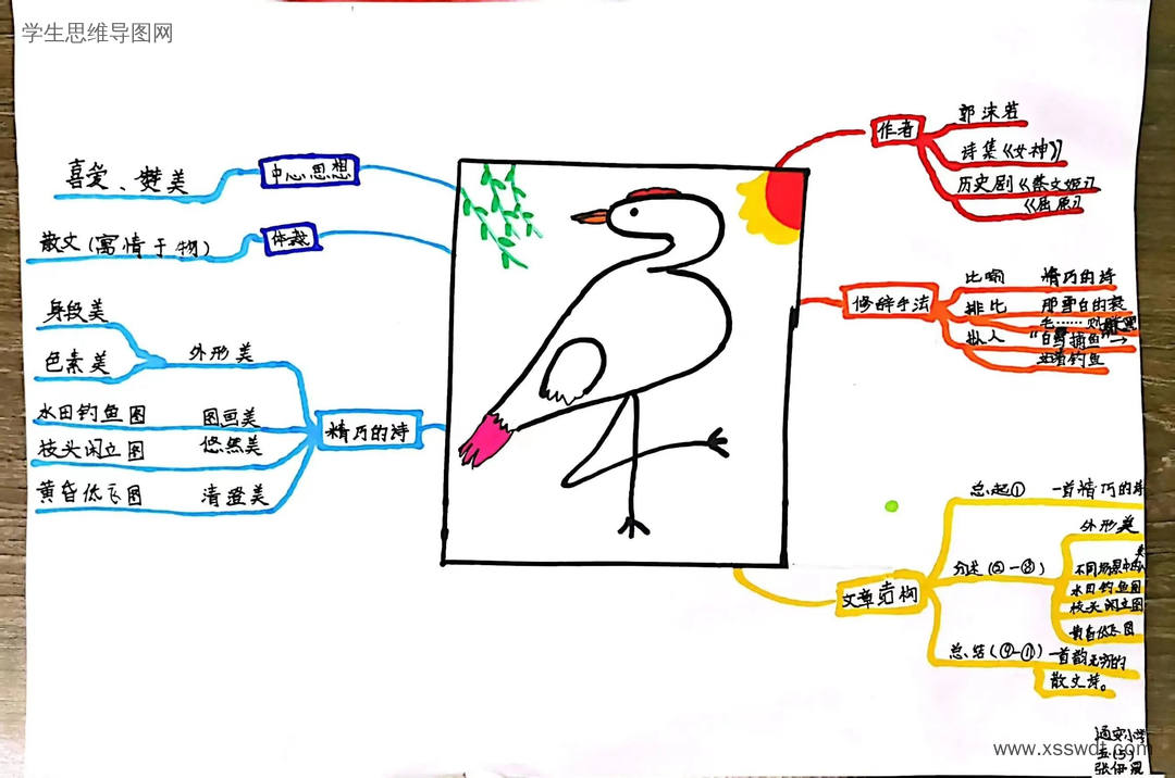 小学语文思维导图之五年级上册《白鹭》-第4张