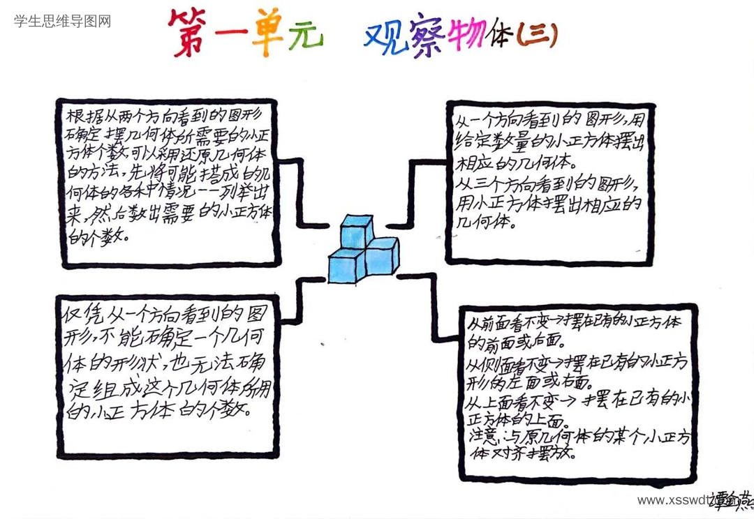 五年级数学《观察物体》思维导图精选-第5张