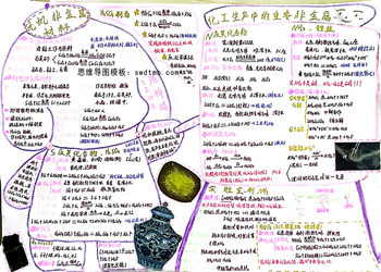 高一化学《化工生产中的重要非金属元素》思维导图（7张）
