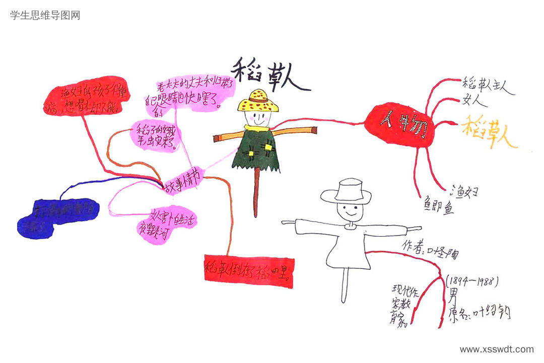 7张四年级《稻草人》思维导图绘画获奖作品