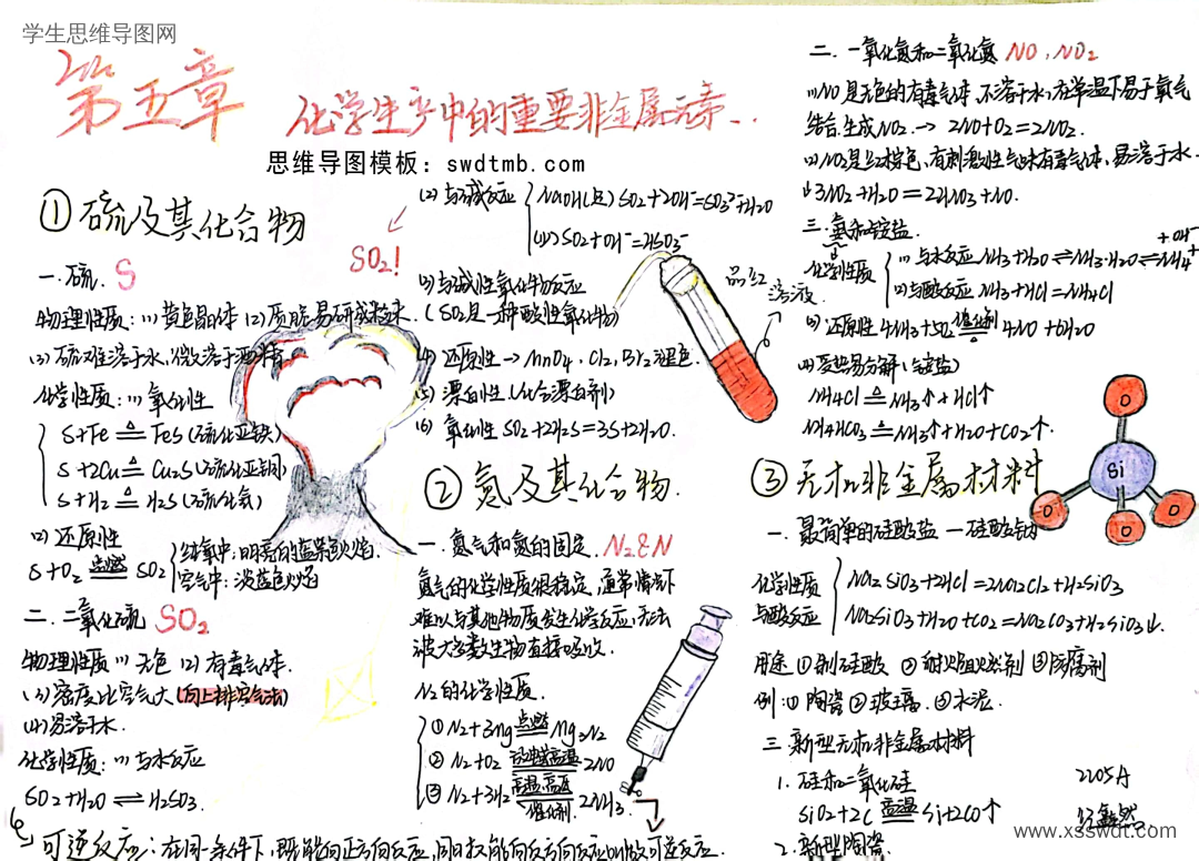 高一化学第五章《化工生产中的重要非金属元素》知识梳理思维导图