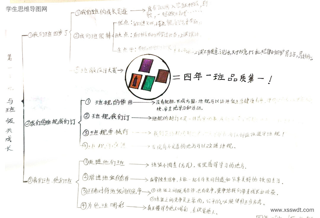 四年级上册道德与法治第一单元《与班级共成长》思维导图-第3张