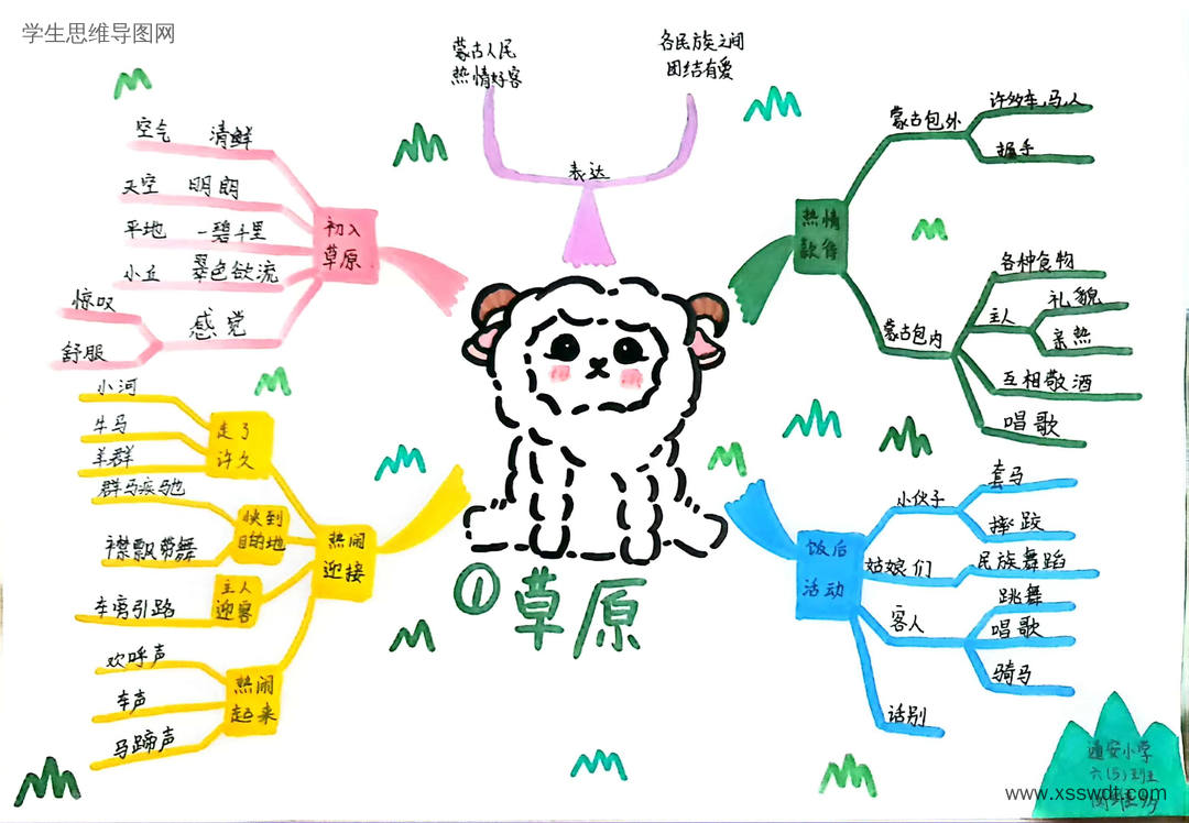 六年级上册语文《草原》思维导图怎么画-第3张 title=