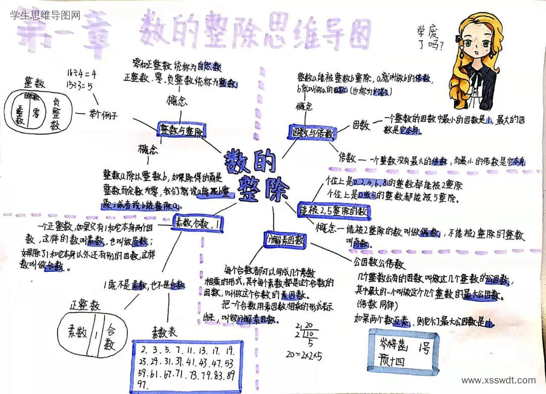 数学知识梳理 数的整除思维导图