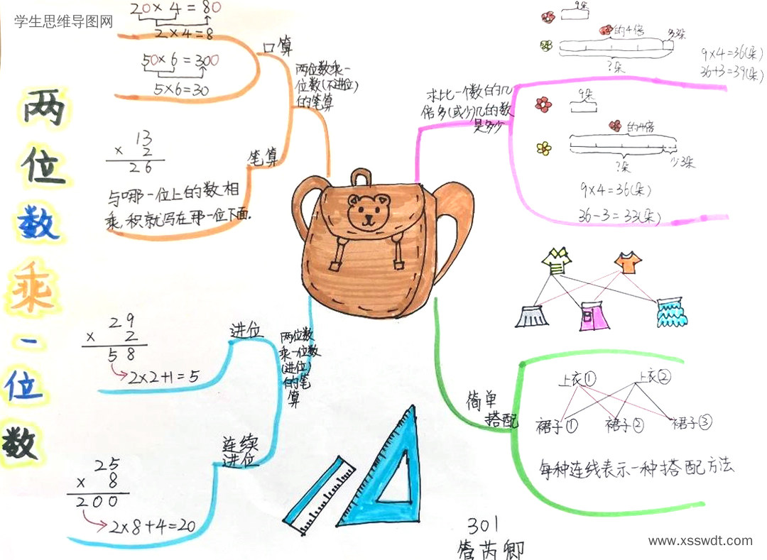 苏教版三年级上《两三位数乘一位数》思维导图简单好看-第4张