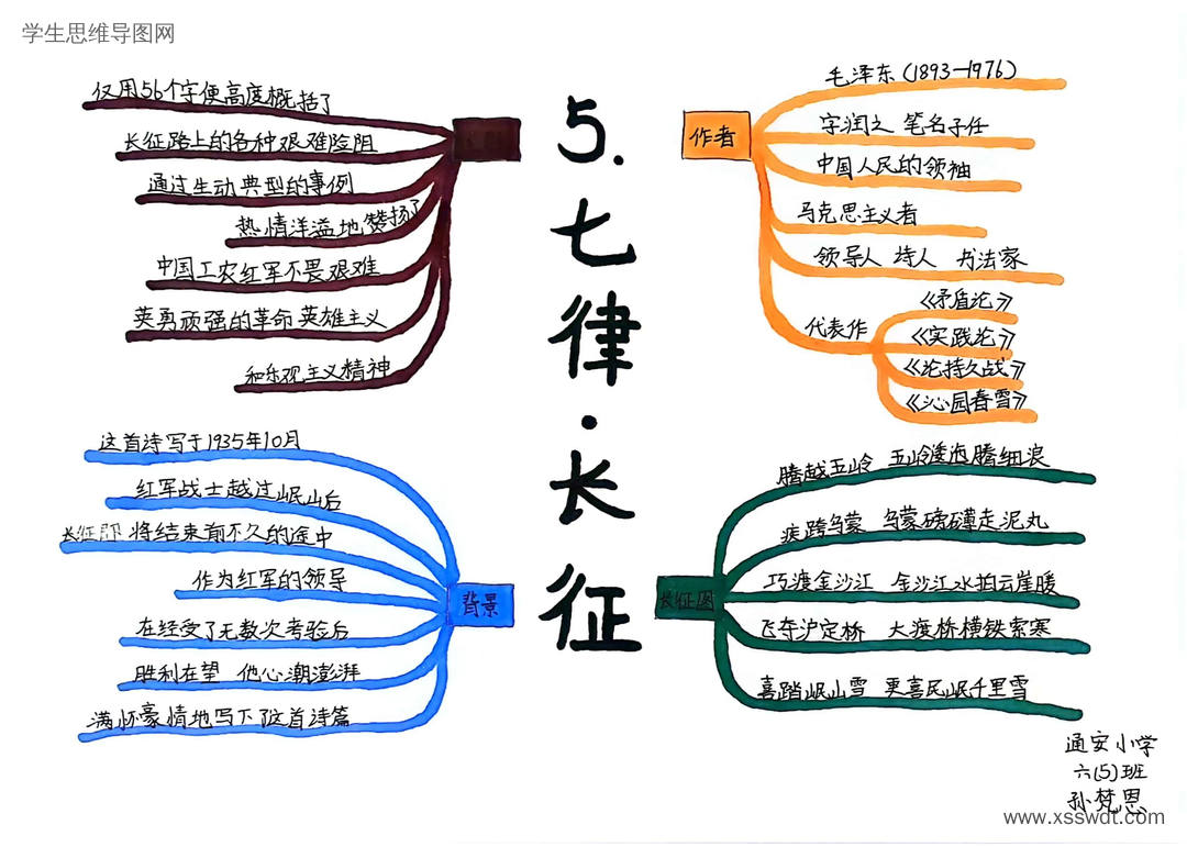 六语文上5课《七律·长征》课文知识点思维导图作品-第3张?x-oss-process=style/swdt_big
