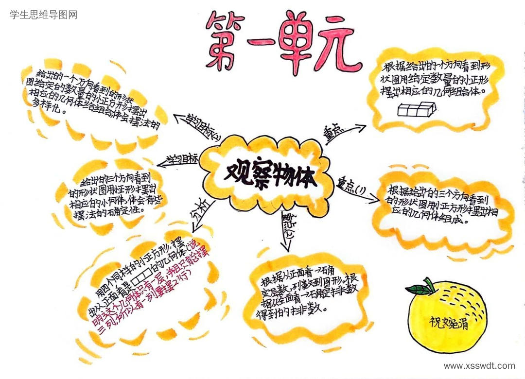 小学数学《观察物体》思维导图-第6张