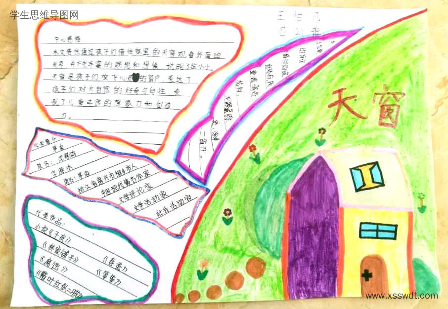 四下语文《天窗》思维导图简单漂亮（图6）