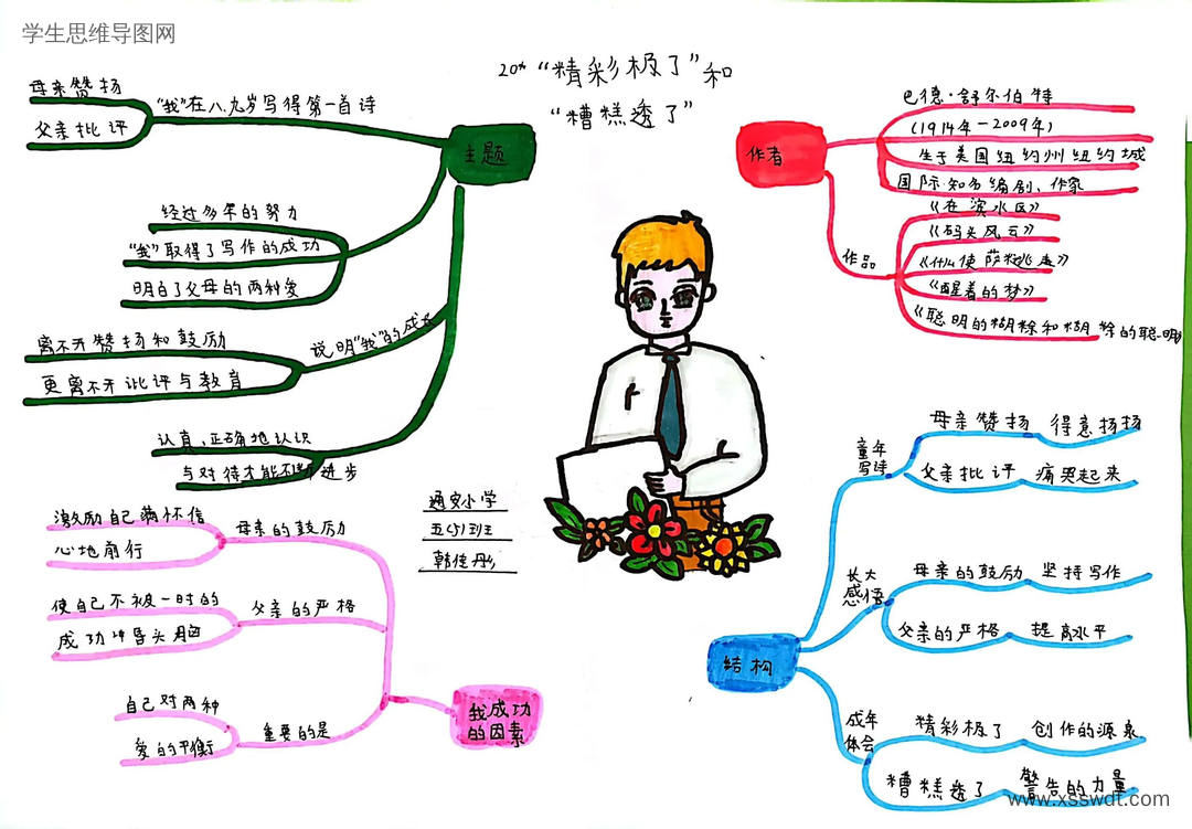 五年级上册《精彩极了和糟糕透了》思维导图怎么画