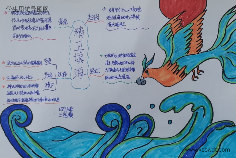 精卫填海 中国古代神话故事思维导图