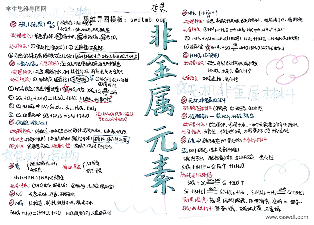 6张《化工生产中的重要非金属元素》思维导图优秀作品