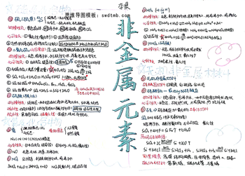 6张《化工生产中的重要非金属元素》思维导图优秀作品