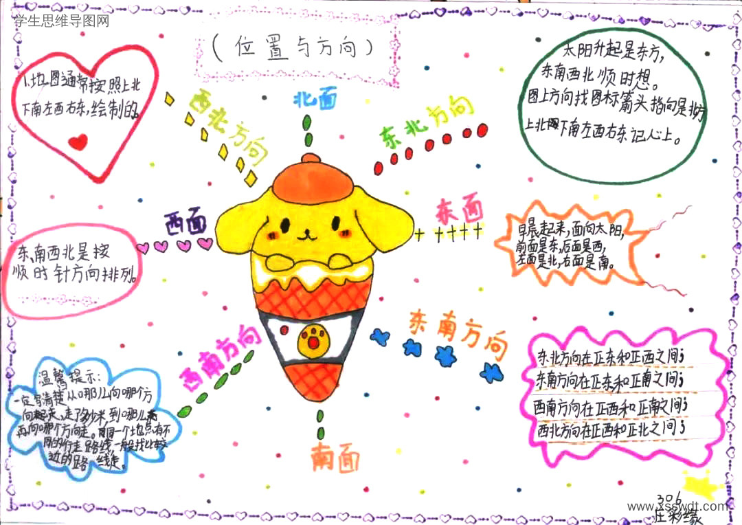 三年级数学第一单元《位置与方向》思维导图（图7）