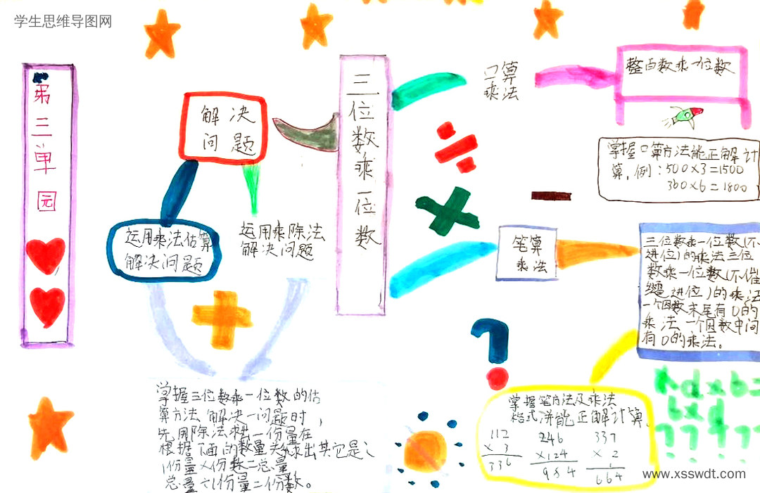 三年级下册数学第4单元《两、三位数乘一位数》思维导图-第3张