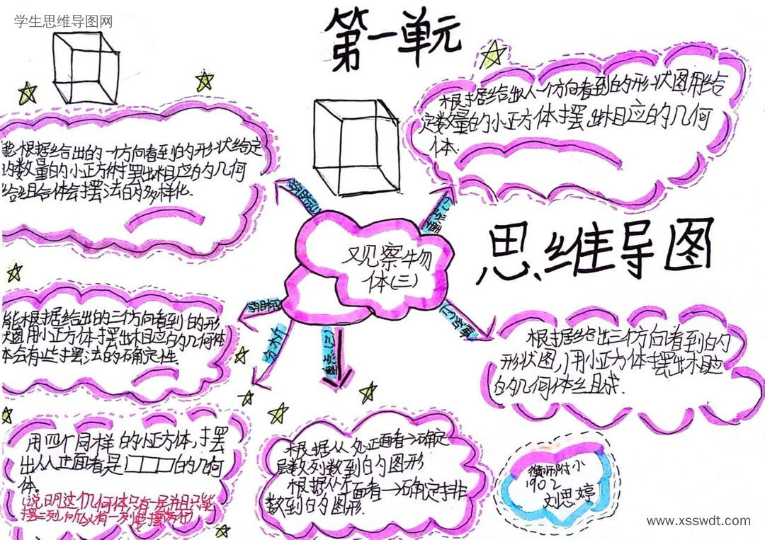 五年级数学《观察物体》思维导图精选-第4张
