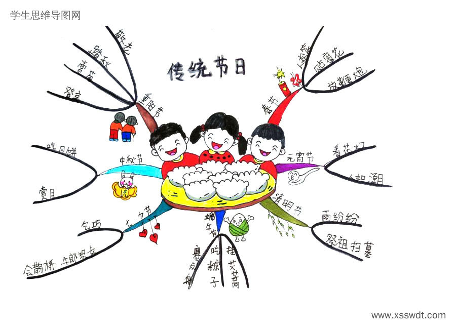 关于中国传统节日的思维导图一等奖（图3）