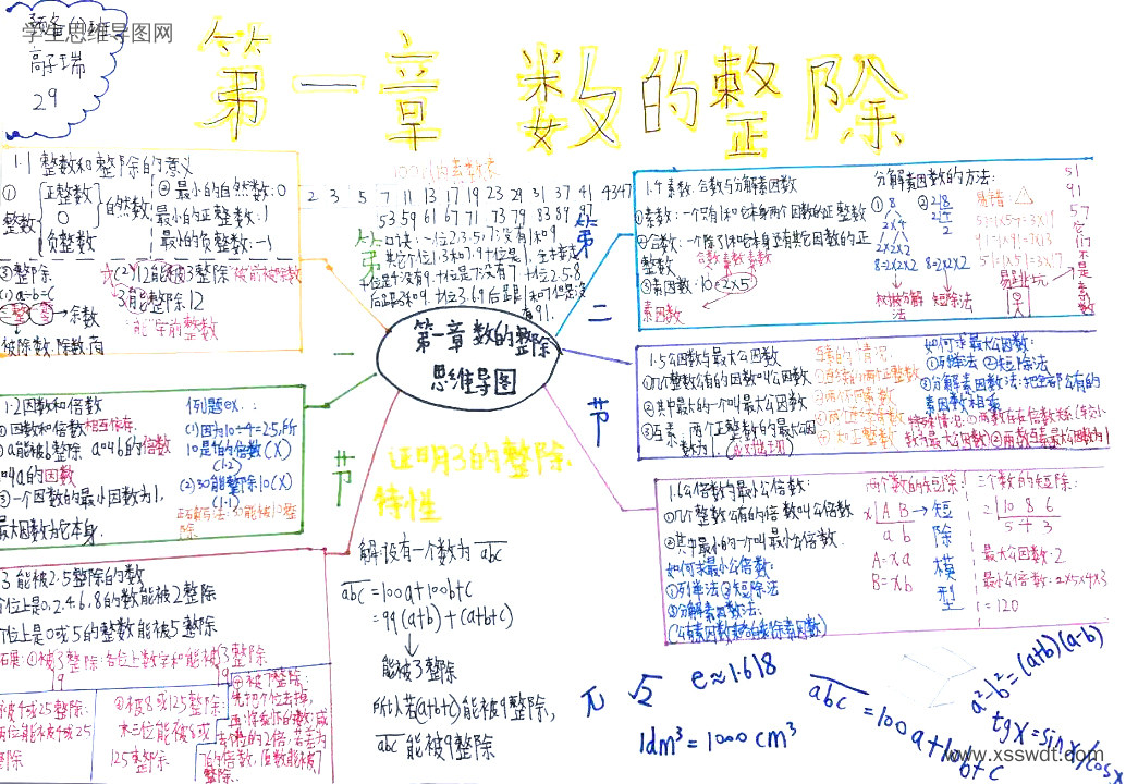 数的整除思维导图图片