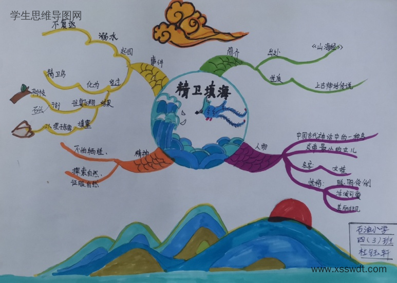 中国古代神话故事《精卫填海》思维导图