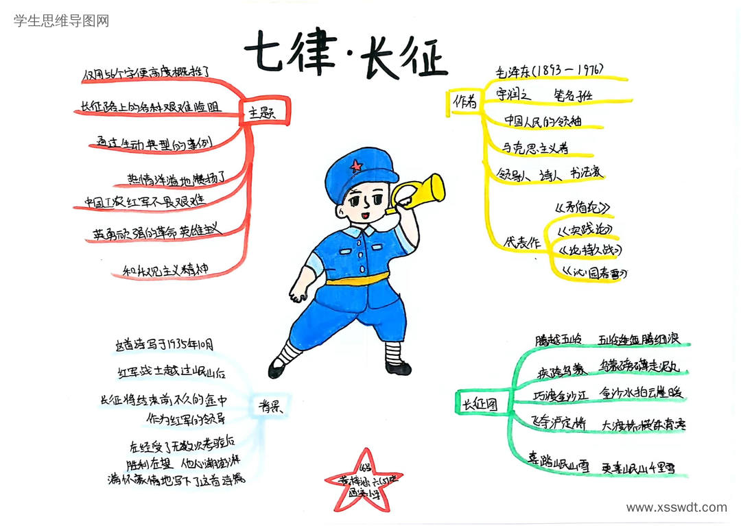 六语文上5课《七律·长征》课文知识点思维导图作品-第5张?x-oss-process=style/swdt_big