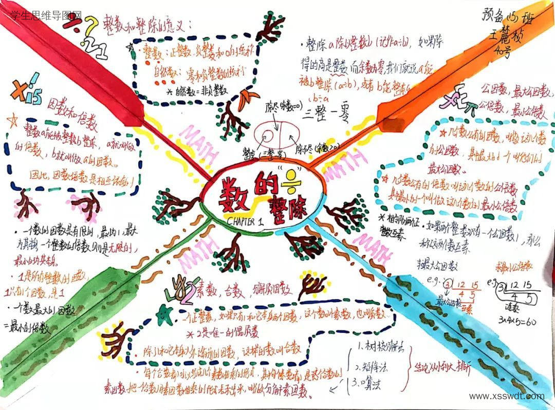 数学思维导图知识梳理 数的整除