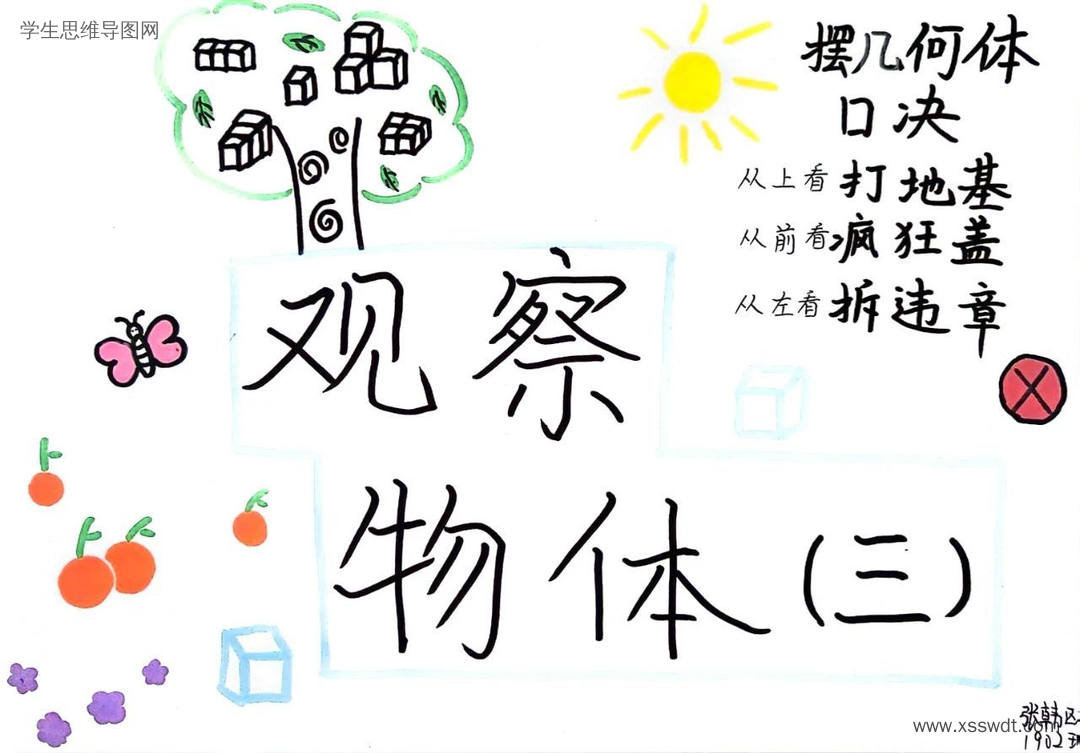 6张小学五年级数学《观察物体》思维导图