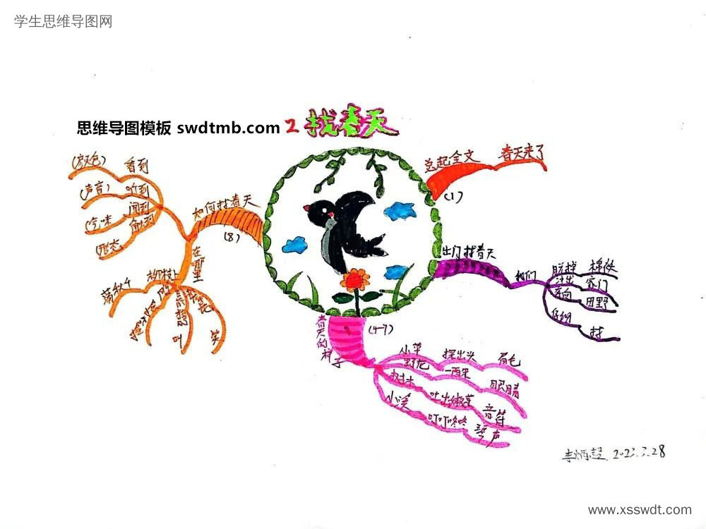 找春天思维导图简单又漂亮