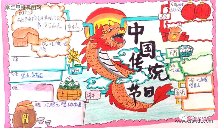 中国传统节日思维导图一等奖9张