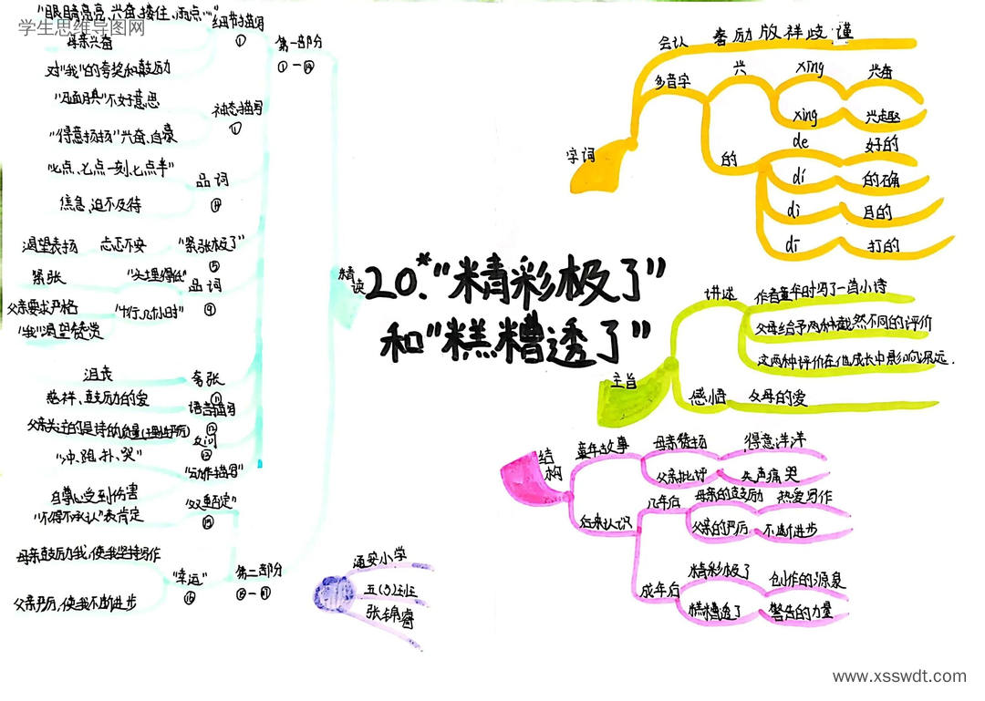 五年级上册《精彩极了和糟糕透了》思维导图-第2张