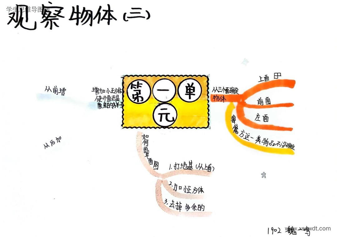 小学数学《观察物体》思维导图-第5张