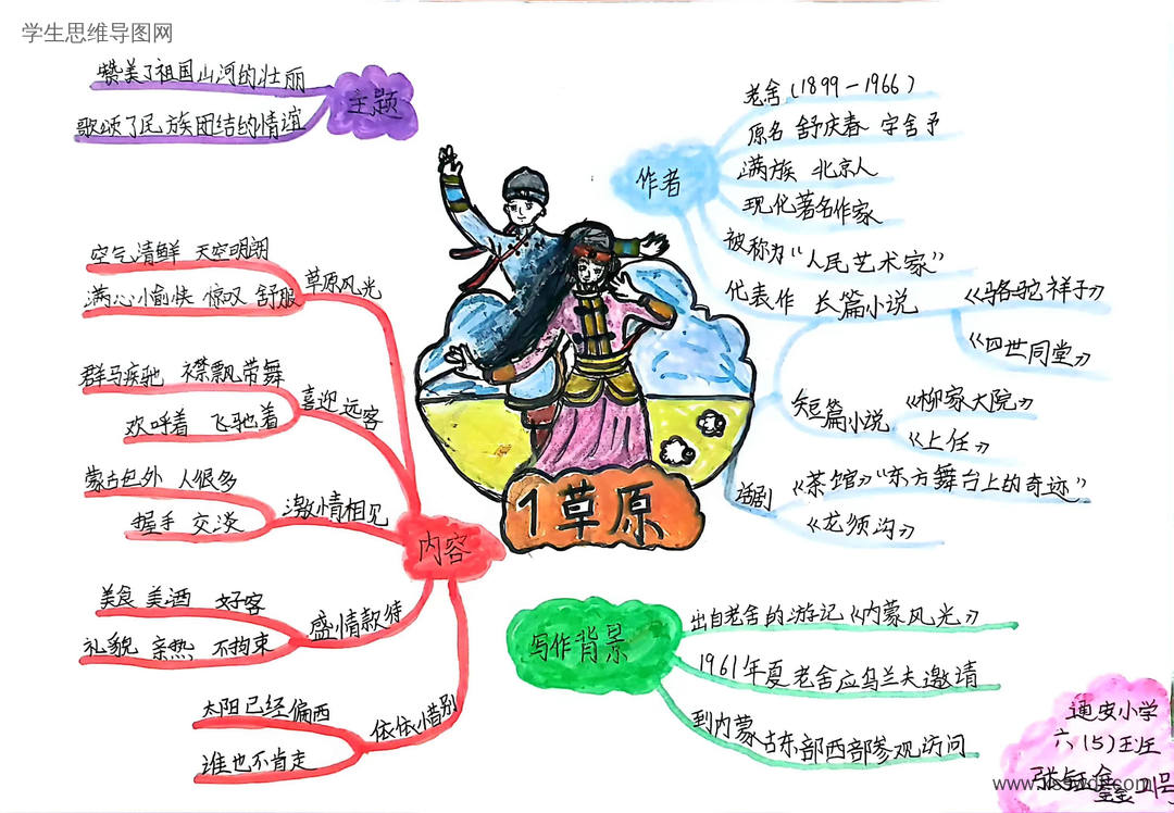 六年级上册语文《草原》思维导图怎么画-第2张 title=