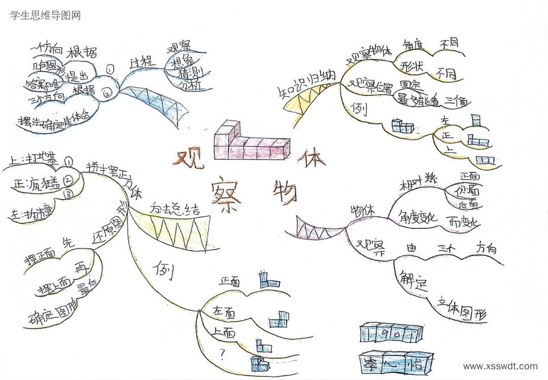 五年级数学《观察物体》思维导图精选-第3张