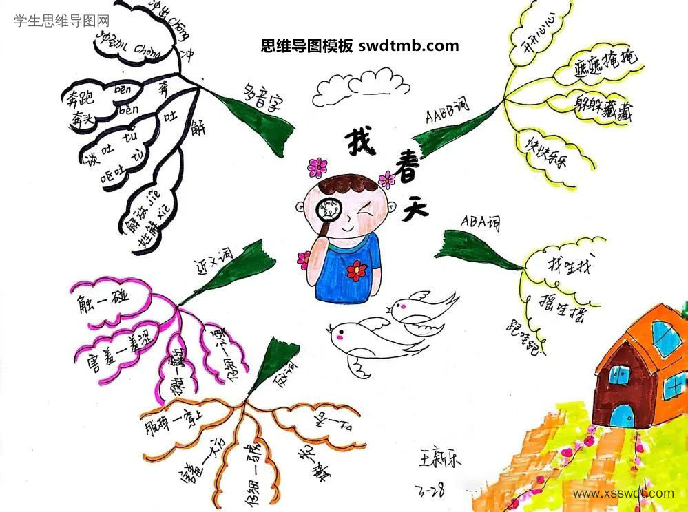 《找春天》思维导图绘画一等奖