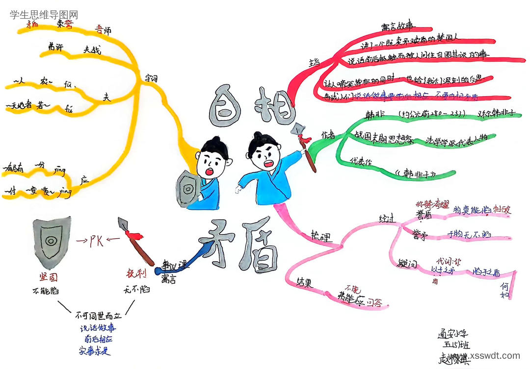 五年级《自相矛盾》思维导图-第3张?x-oss-process=style/swdt_big