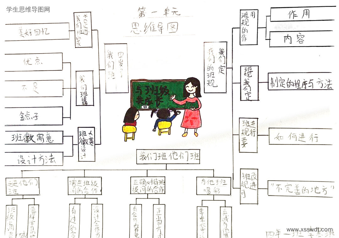 四年级上册道德与法治第一单元《与班级共成长》思维导图-第5张