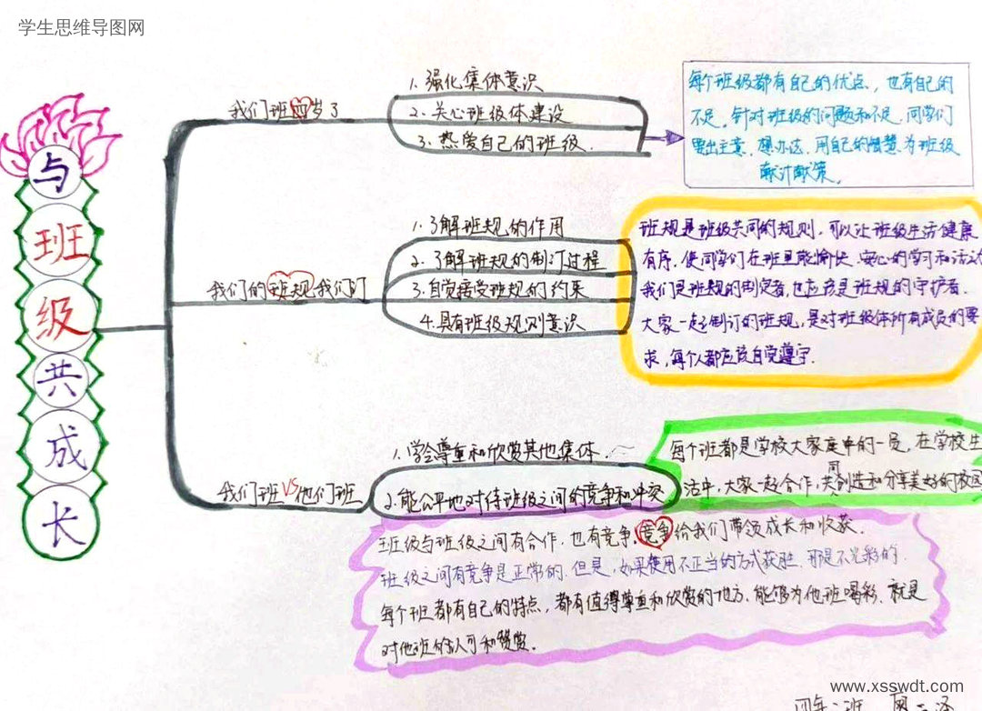 道德与法治四年级上册第一单元《与班级共成长》思维导图-第6张
