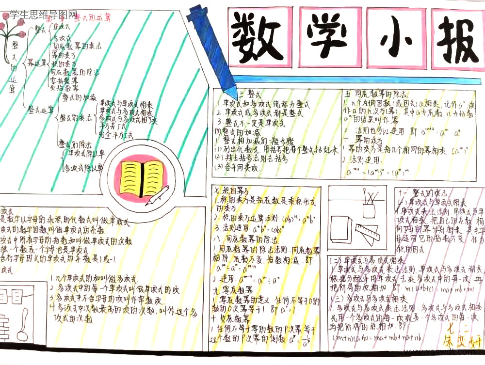 初一数学《整式的乘除》思维导图图片（图3）