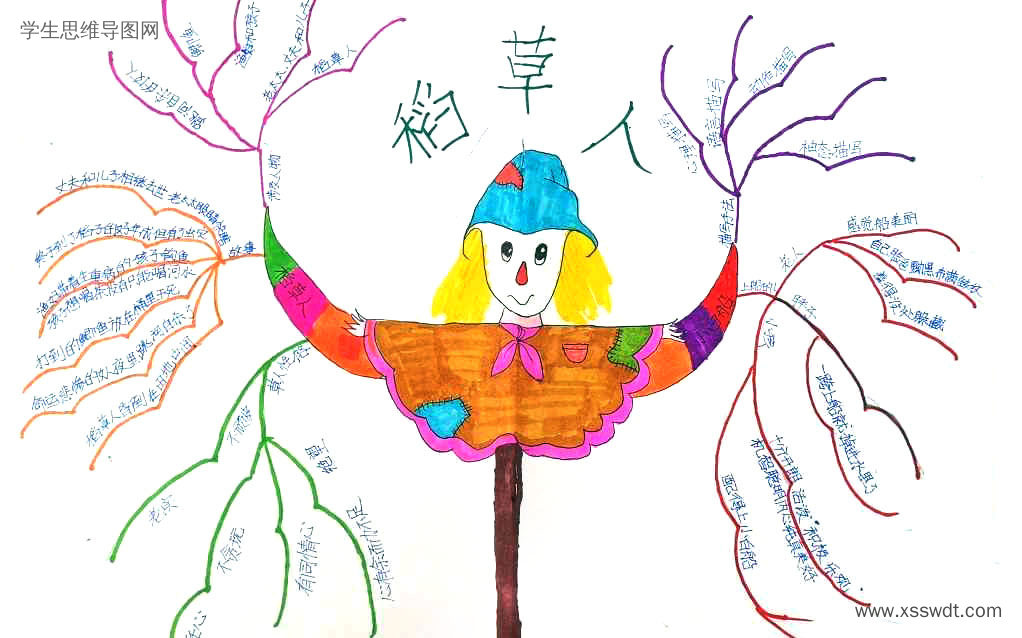 四年级稻草人思维导图绘画获奖作品（图7）