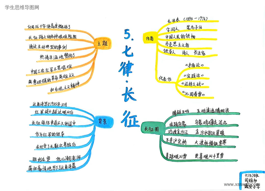 六语文上5课《七律·长征》课文知识点思维导图作品-第6张?x-oss-process=style/swdt_big