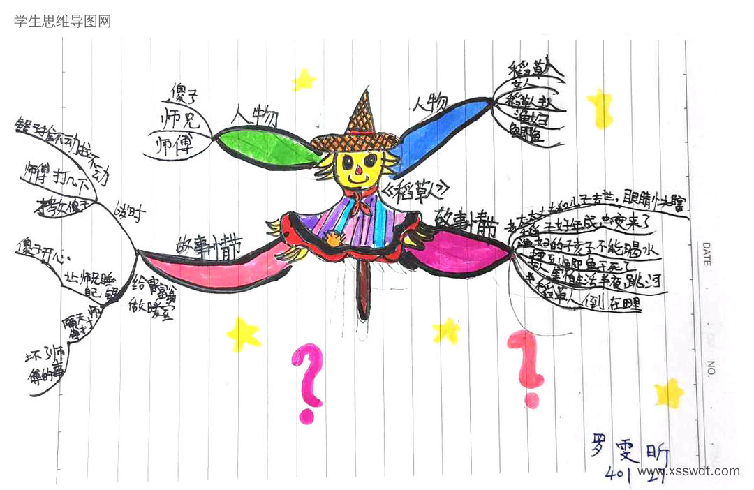 四年级稻草人思维导图绘画获奖作品（图4）