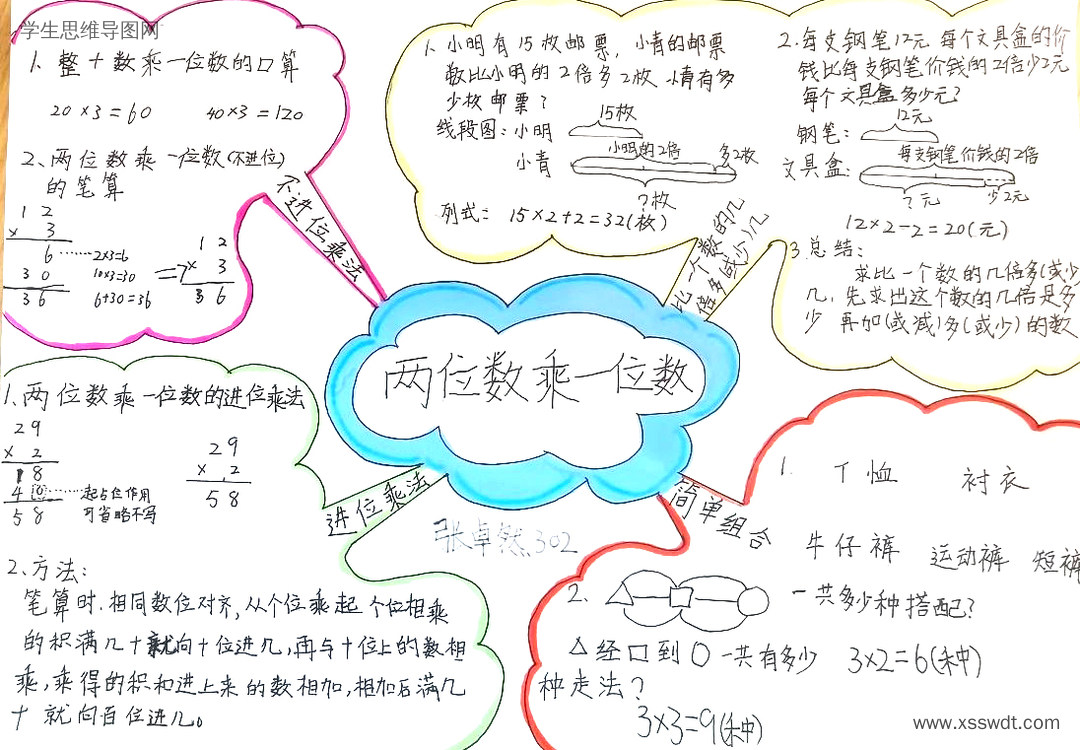苏教版三年级上《两三位数乘一位数》思维导图简单好看-第2张