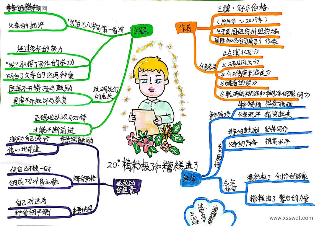五年级上册《精彩极了和糟糕透了》思维导图-第3张