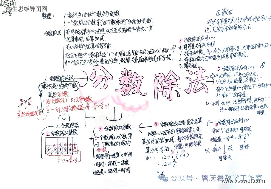 六上数学第三单元《分数除法》思维导图作品5张