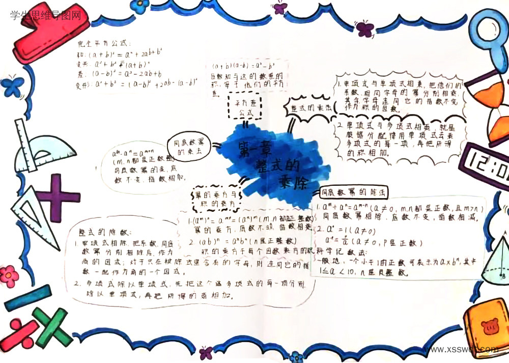初一数学《整式的乘除》思维导图图片（图2）