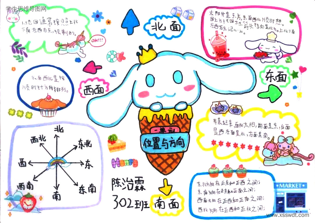 三年级数学第一单元《位置与方向》思维导图（图2）