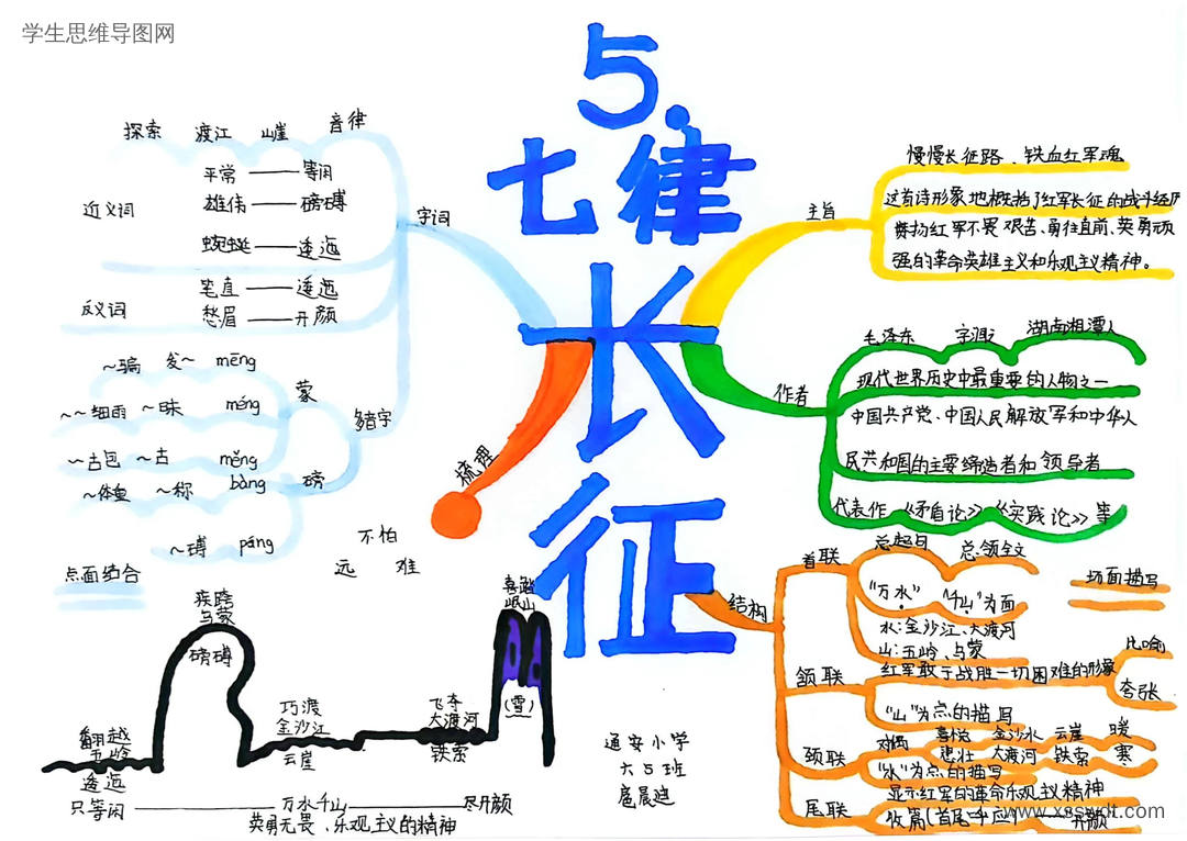 六语文上5课《七律·长征》课文知识点思维导图作品-第2张?x-oss-process=style/swdt_big