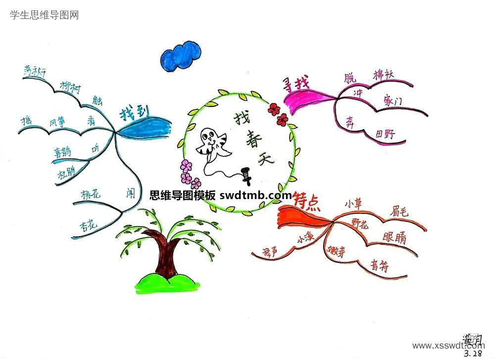 二年级《找春天》课文思维导图怎么画