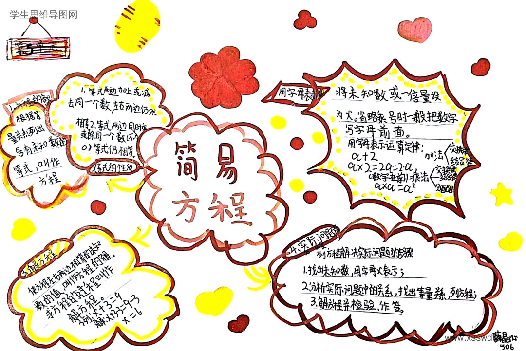 五年级上册数学《简易方程》思维导图（图5）