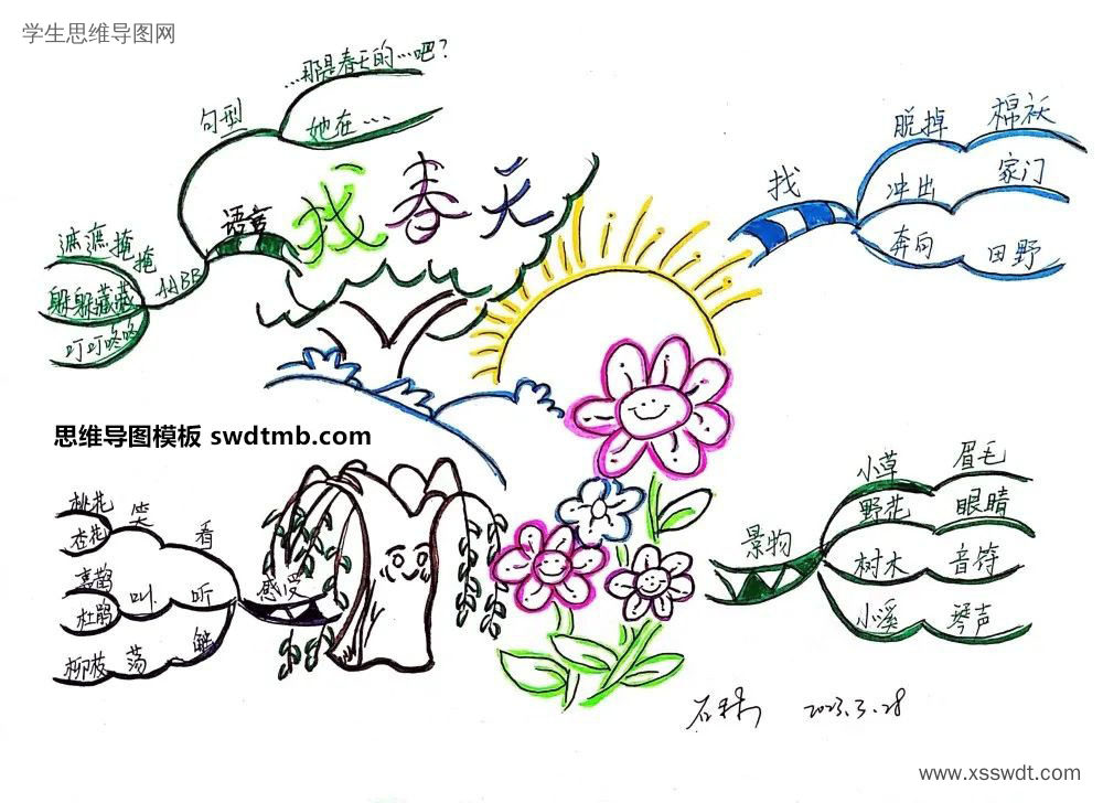 二年级语文《找春天》思维导图绘画